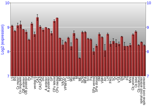 Multi-state expression graph