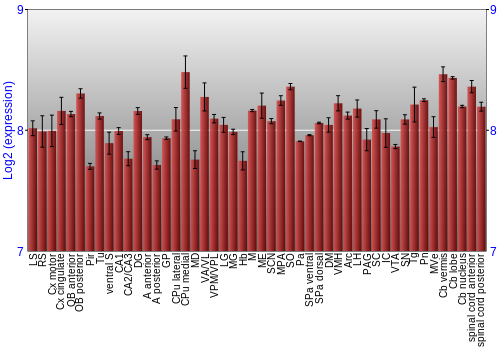 Multi-state expression graph