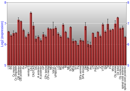 Multi-state expression graph