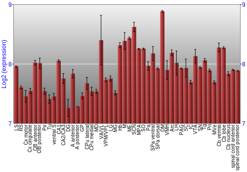 Multi-state expression graph