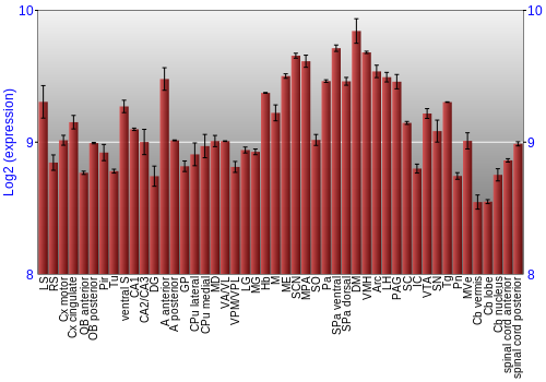 Multi-state expression graph