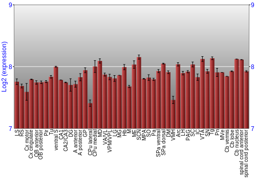 Multi-state expression graph