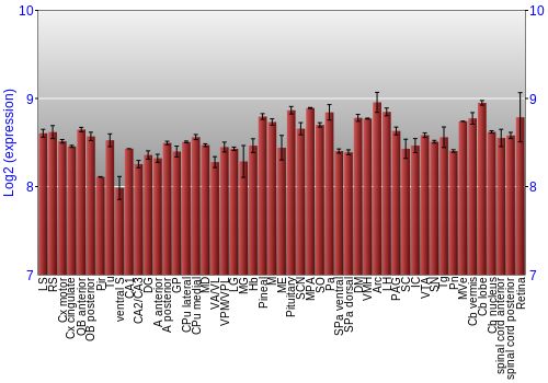 Expression graph