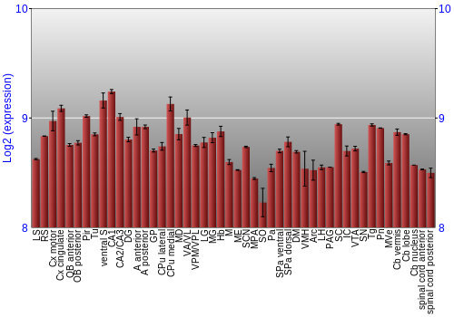 Multi-state expression graph