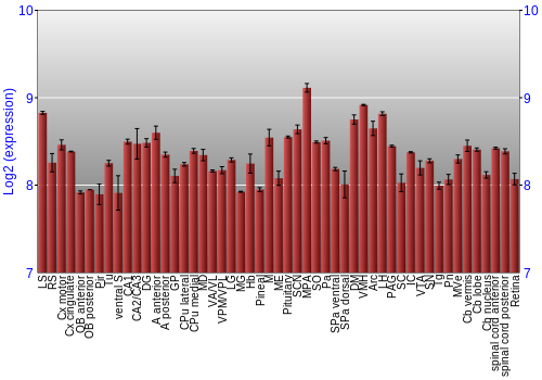 Expression graph