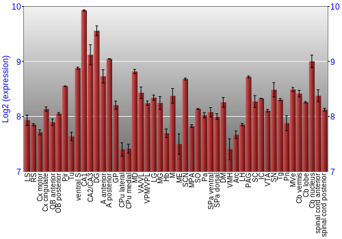 Multi-state expression graph