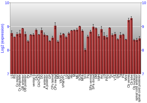 Multi-state expression graph
