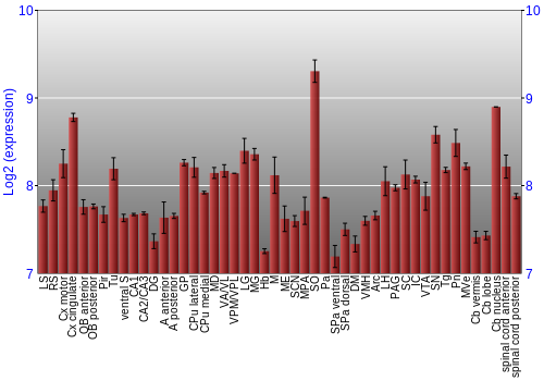 Multi-state expression graph
