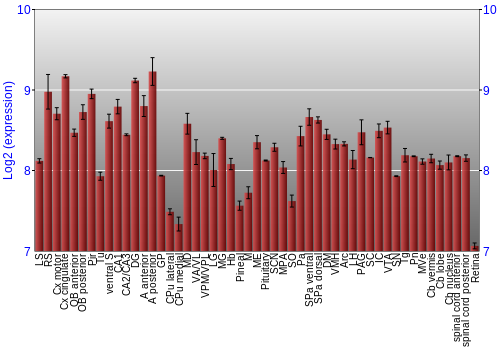 Expression graph