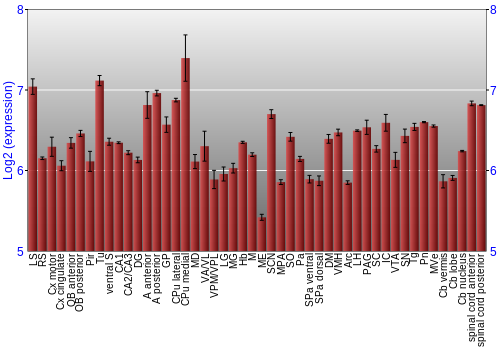 Multi-state expression graph
