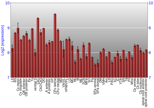 Multi-state expression graph