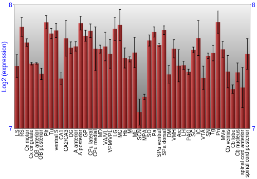Multi-state expression graph