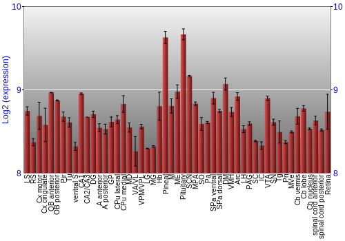 Expression graph