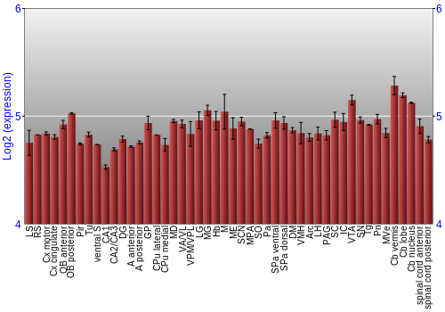 Multi-state expression graph