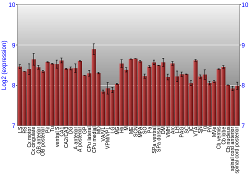 Multi-state expression graph