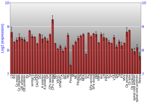 Expression graph