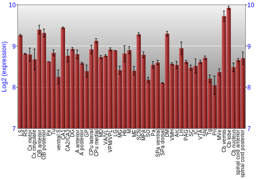 Multi-state expression graph