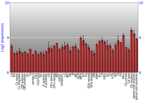 Multi-state expression graph