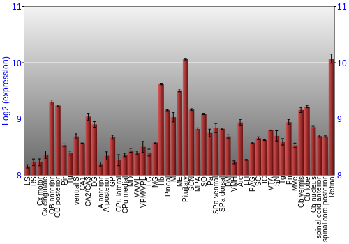 Expression graph