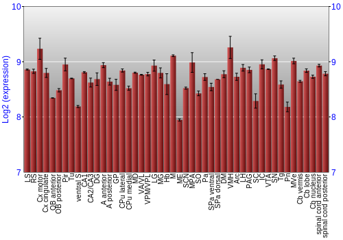 Multi-state expression graph