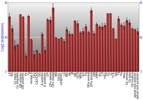 Multi-state expression graph