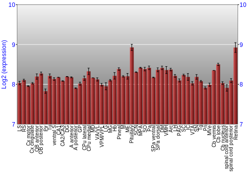 Expression graph
