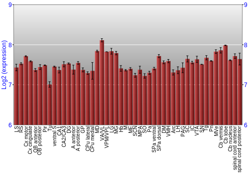 Multi-state expression graph
