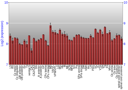 Multi-state expression graph