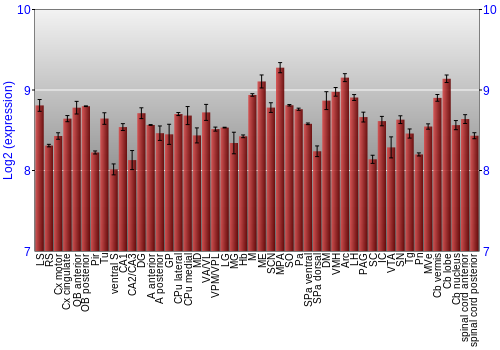 Multi-state expression graph