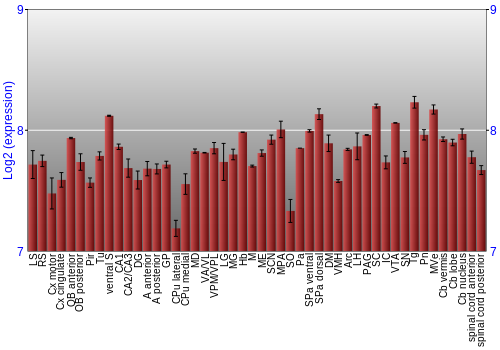 Multi-state expression graph