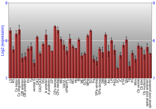 Multi-state expression graph