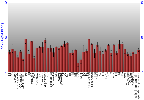 Multi-state expression graph
