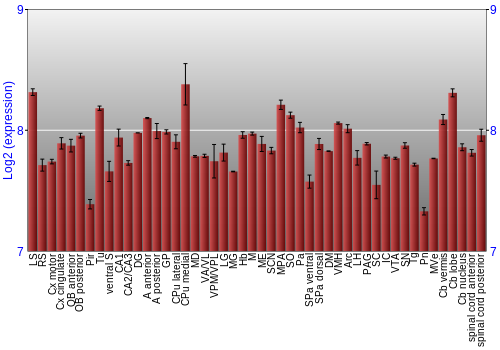 Multi-state expression graph