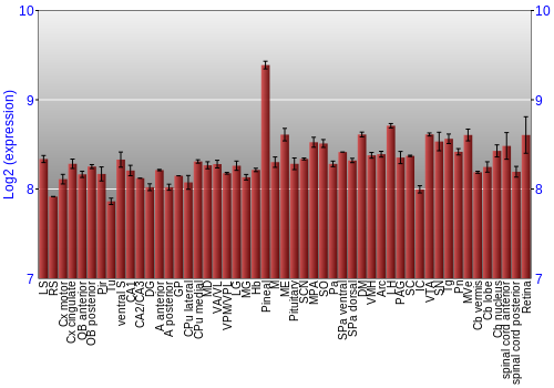 Expression graph
