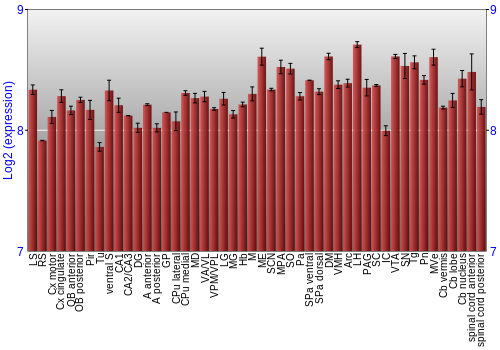Multi-state expression graph