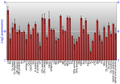 Multi-state expression graph