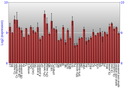 Multi-state expression graph