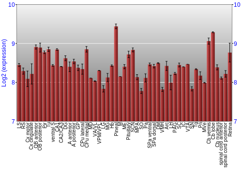 Expression graph