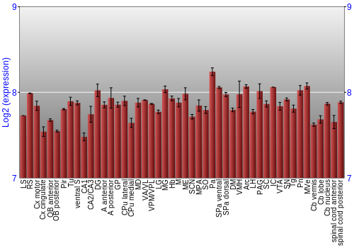Multi-state expression graph