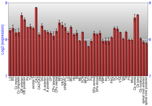 Multi-state expression graph