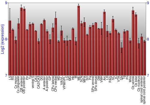 Multi-state expression graph