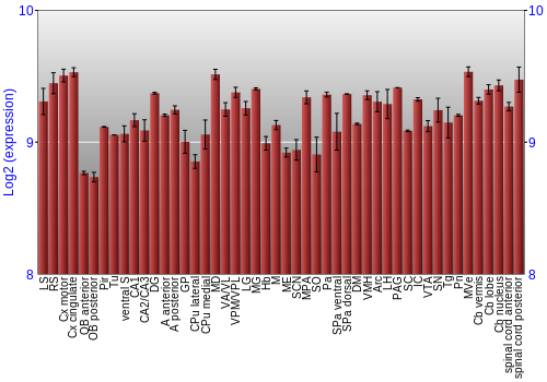 Multi-state expression graph