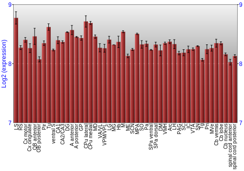 Multi-state expression graph