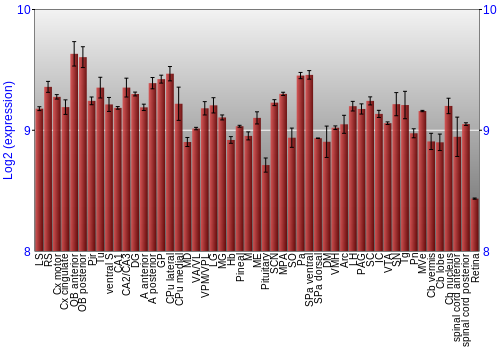 Expression graph