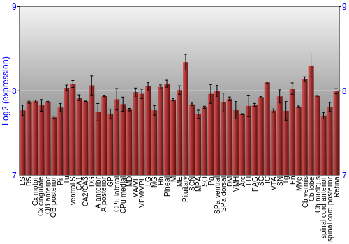 Expression graph