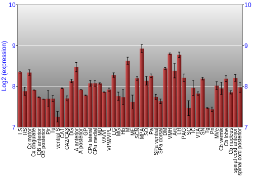 Multi-state expression graph