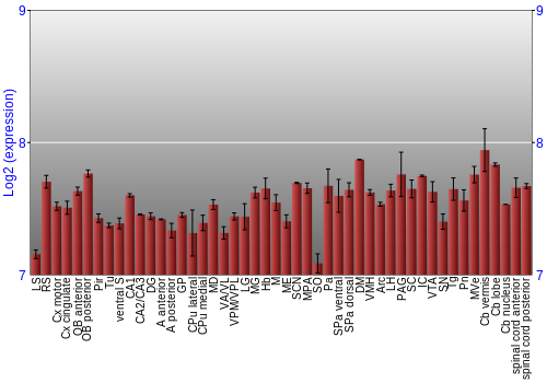 Multi-state expression graph