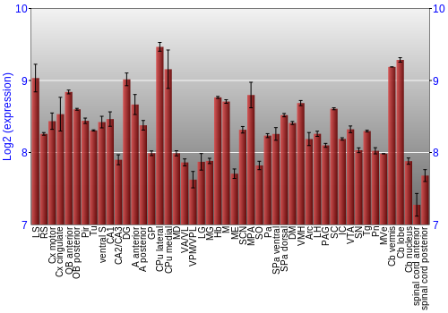 Multi-state expression graph