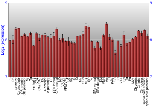 Multi-state expression graph