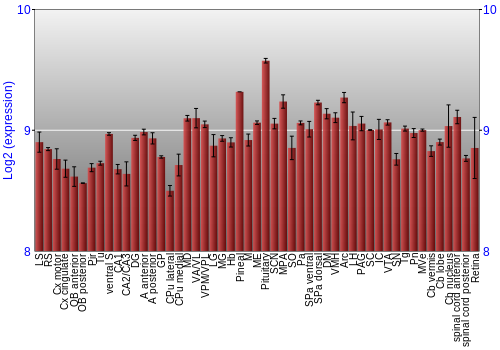 Expression graph
